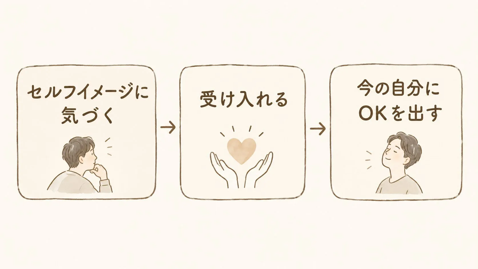 願い事に出ている自分を受け入れて、前に進める