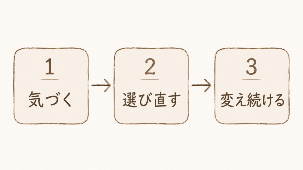 捉え方に気づいて、選び直し続ける