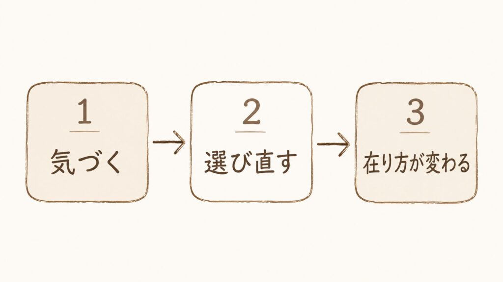 在り方に気づくと、今の場所でも選び直せる