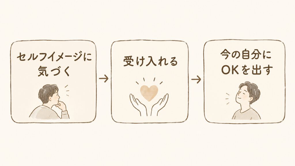 願い事に出ている自分を受け入れて、前に進める
